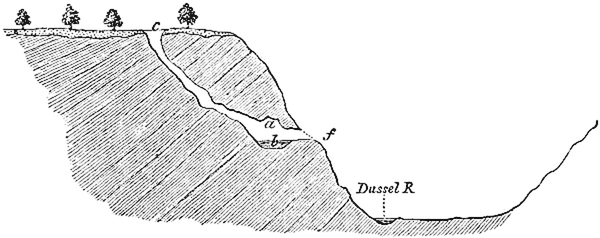 A cross section of Feldhofer Grotto (1863), in Neandertal, Germany (English: 'Neander Valley'), the namesake and early archeological site of _Homo neanderthalensis_